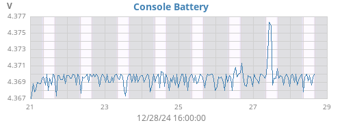 weekvolt